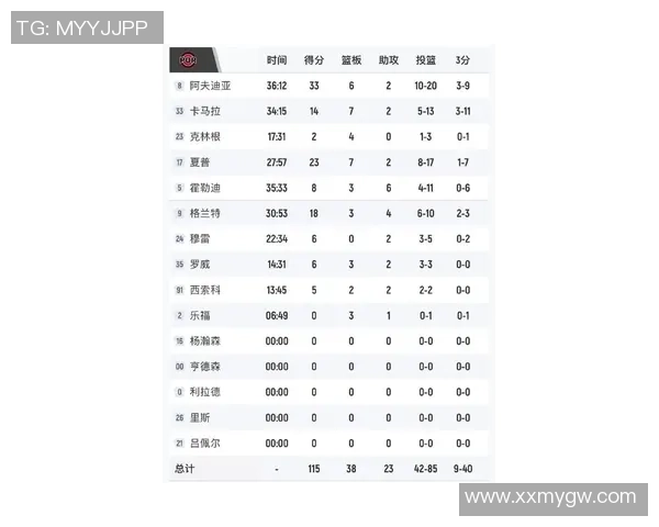 湖人与开拓者第五场比赛球员表现数据全面分析与对比 湖人与开拓者第五场比赛球员表现数据全面分析与对比